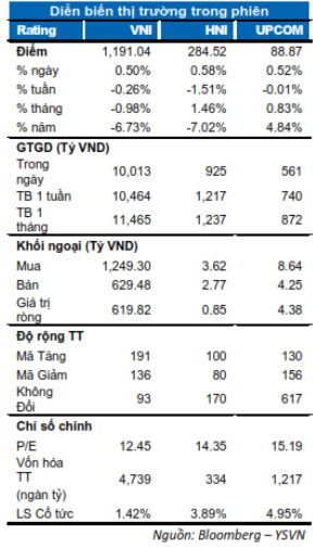 DIỄN BIẾN THỊ TRƯỜNG