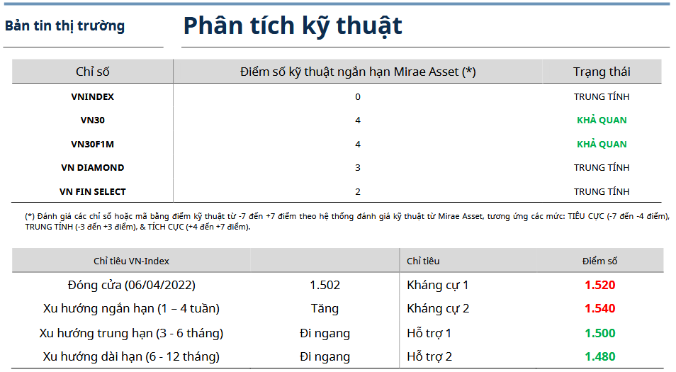 Bản tin thị trường