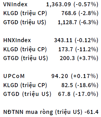 VN Index