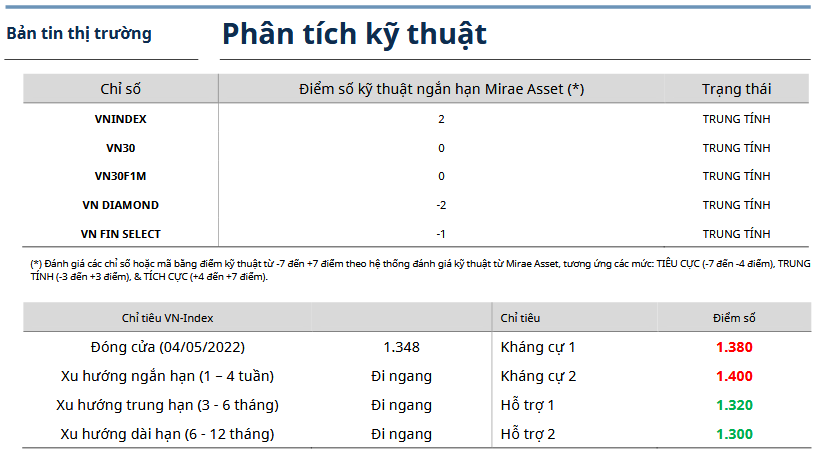 Bản tin thị trường