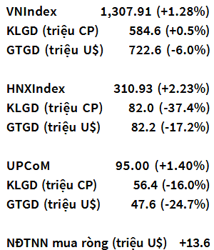 VN-Index