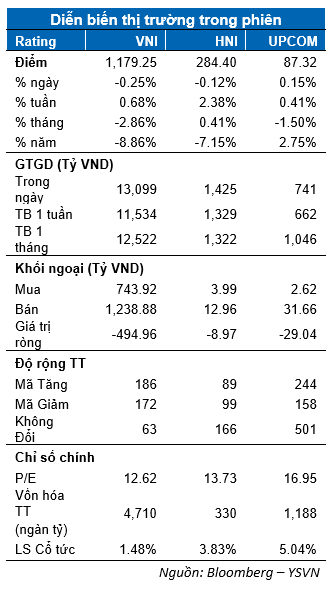 DIỄN BIẾN THỊ TRƯỜNG