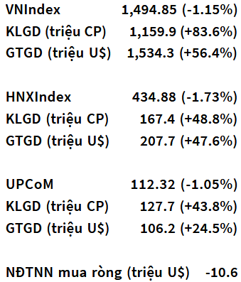 VN-Index