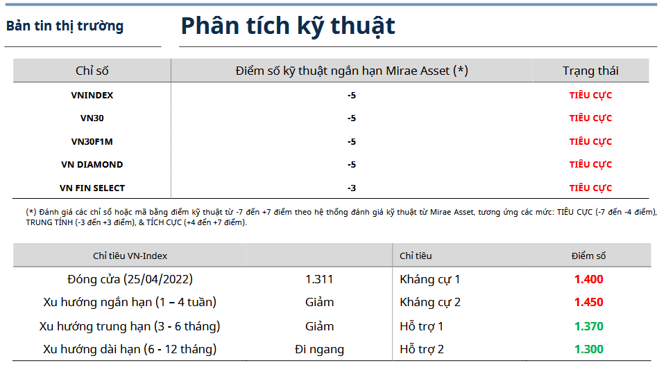 Bản tin thị trường