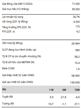 Giá đóng cửa