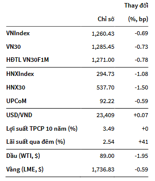 VNIndex