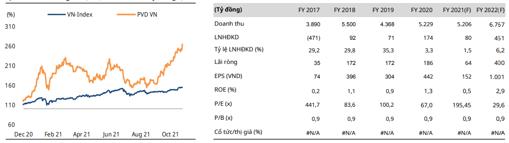 PVD Chart