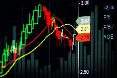 Hơn 90% biểu đồ cổ phiếu chứng khoán có tín hiệu giảm: Điều gì đang xảy ra?