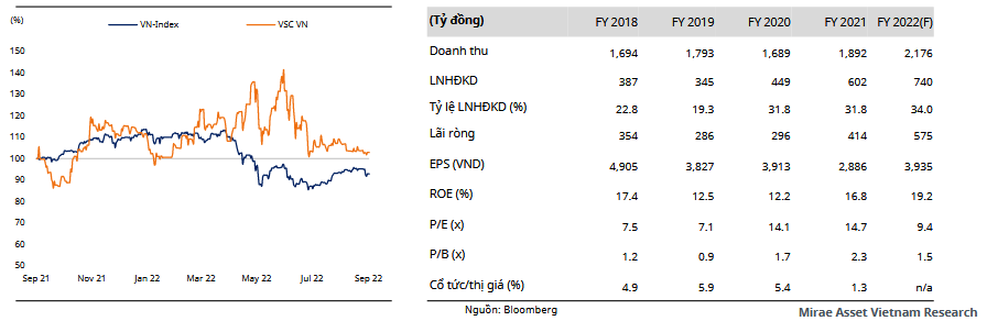 VSC Chart