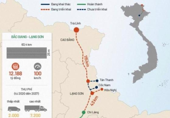 Tập đoàn Đèo Cả là nhà đầu tư duy nhất đăng ký làm dự án cao tốc Hữu Nghị - Chi Lăng hơn 11.000 tỷ đồng