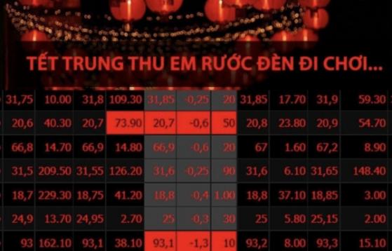 Nhận định chứng khoán ngày 29/9: Tết Trung Thu thị trường có “rước đèn lồng”?