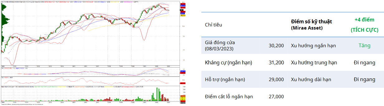 VSC Daily Chart