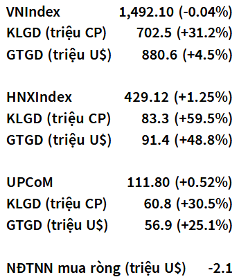 VN-Index