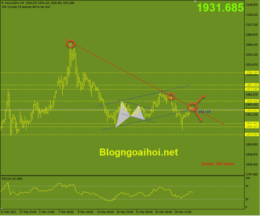 vang-31-3-khang-cu-trendline-giam