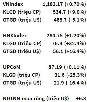 VN-Index