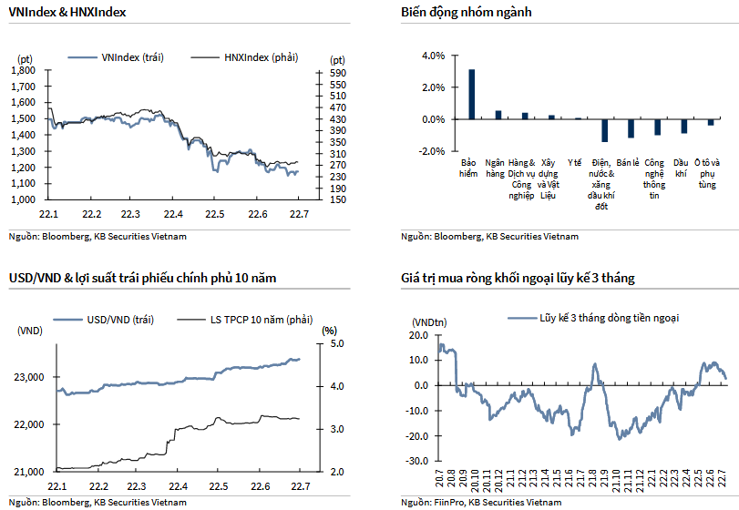 VNIndex & HNXIndex