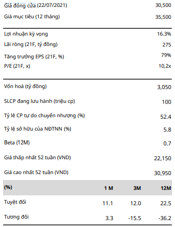 Giá đóng cửa