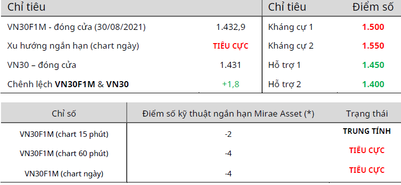 CẬP NHẬT PHÁI SINH