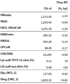 VN-Index