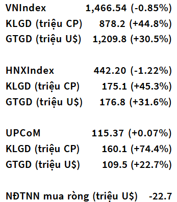 VN-Index