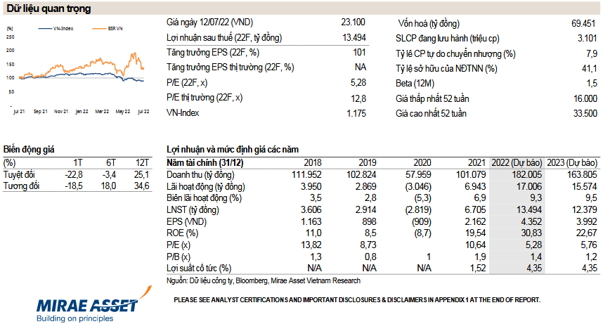 Dữ liệu quan trọng