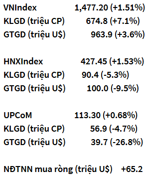 VN-Index