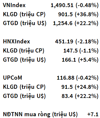 VN-Index