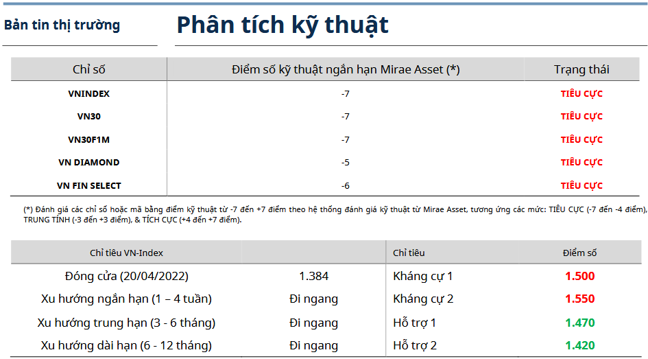 Bản tin thị trường