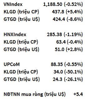 VN-Index