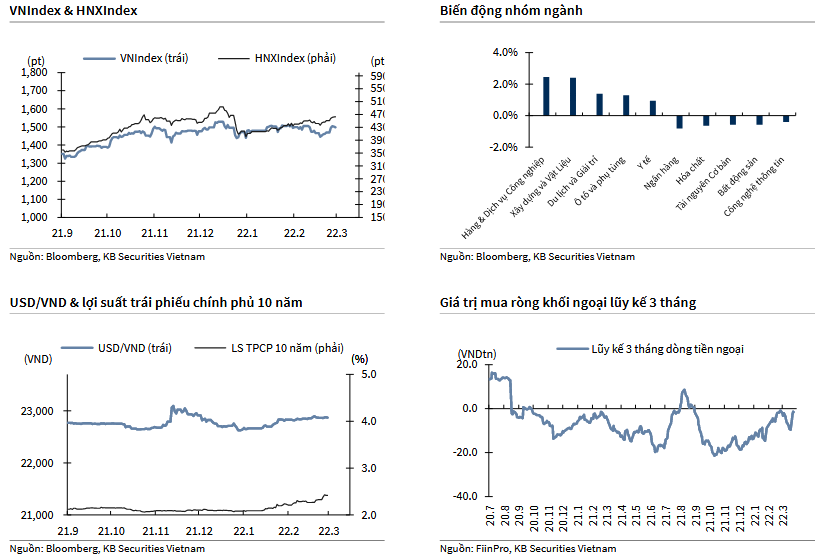 VNIndex & HNXIndex