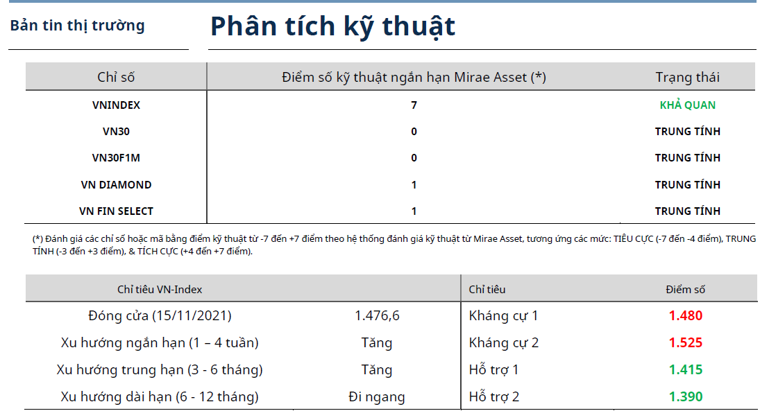 Bản tin thị trường