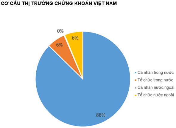 QUAN ĐIỂM THỊ TRƯỜNG NGẮN HẠN