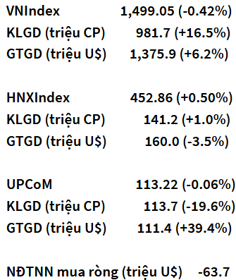 VN-Index