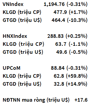 VN-Index