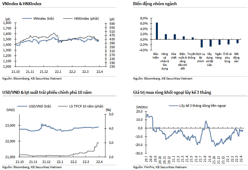 VNIndex & HNXIndex