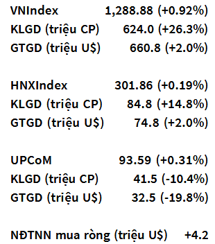 VNIndex