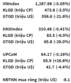 VN-Index