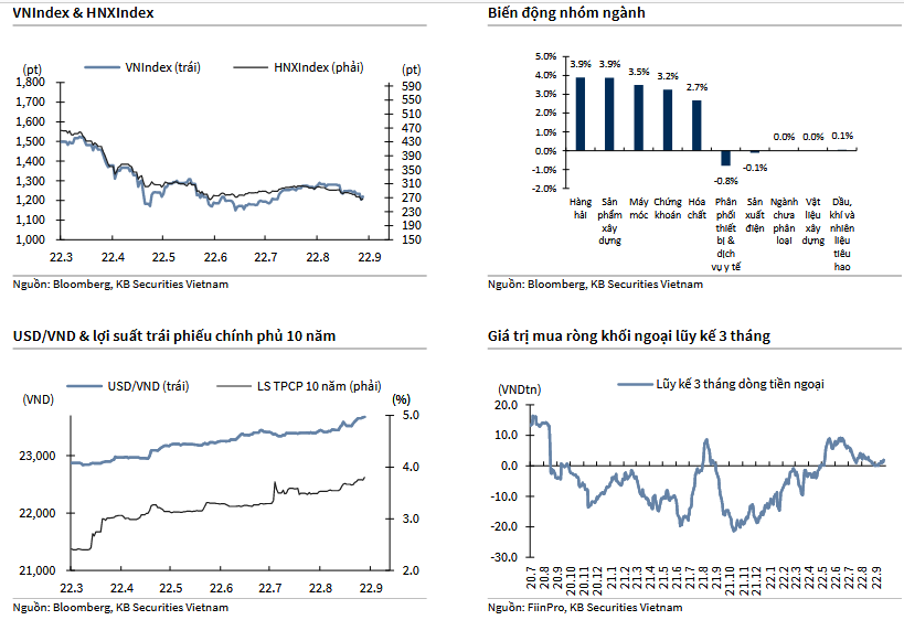 VNIndex & HNXIndex