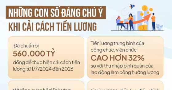 Cán bộ, công chức, viên chức sắp có chế độ tiền lương mới