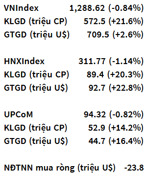 VN-Index