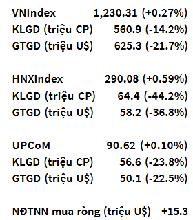 VN-Index