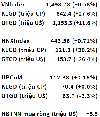 VN-Index