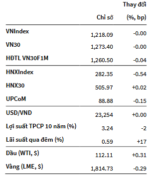 VNIndex