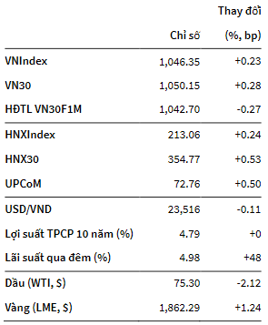 VNIndex