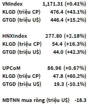 VN-Index