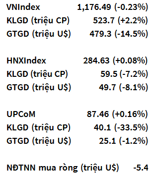 VN-Index