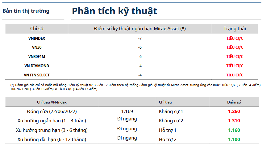 Bản tin thị trường