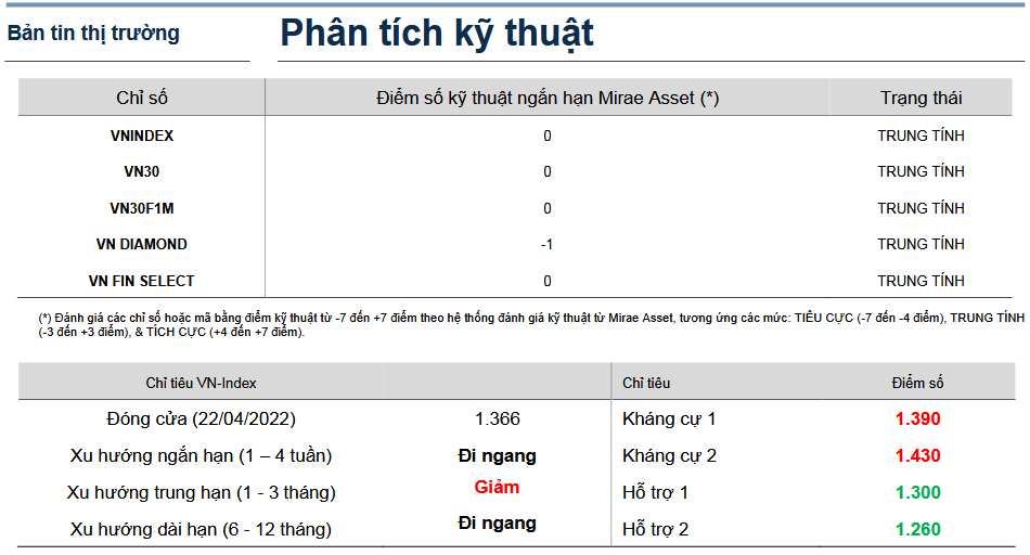 Bản tin thị trường