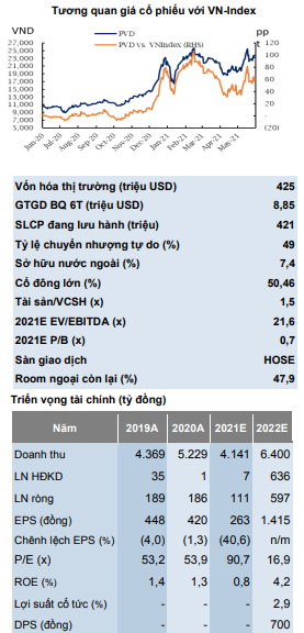 Tương quan giá cổ phiếu với VN-Index