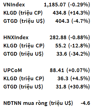 VN-Index